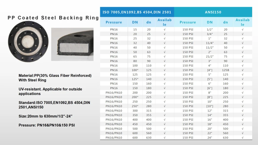 16′′ Backing Ring ASME B16.5 Class150, PP-Steel